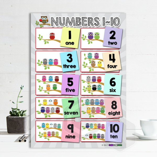 'Numbers 1-10' Poster