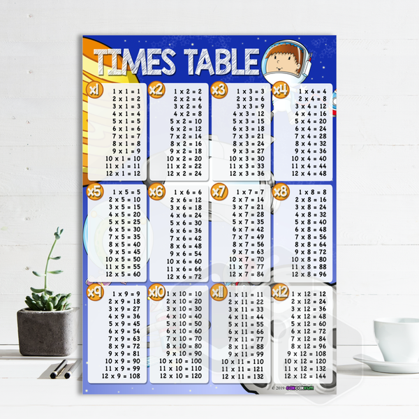 'Times Table' Poster