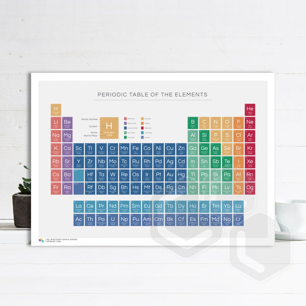 'The Periodic Table' Poster