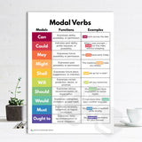 'Modal Verbs' Poster