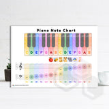 'Piano Note Chart' Poster