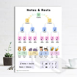 'Notes and Rests' Poster