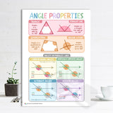 'Angle Properties' Poster