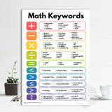 'Math Keywords' Poster