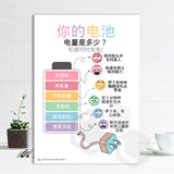 'Check Your Battery' Poster (CL)