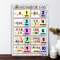 Poster 'Nombor 1-10'