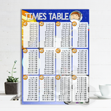 P2022 - TIMES TABLE POSTER