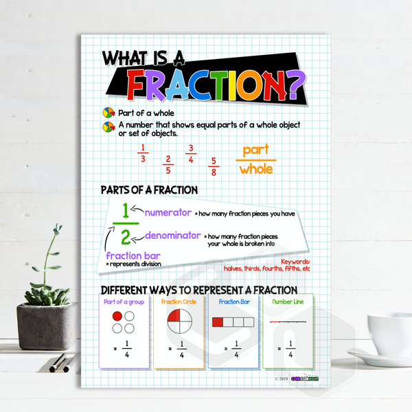 'What is a Fraction?' Poster